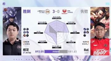 kaiyun-RNG/BTR第三局数据对比：樱花马超爆炸数据带飞全场